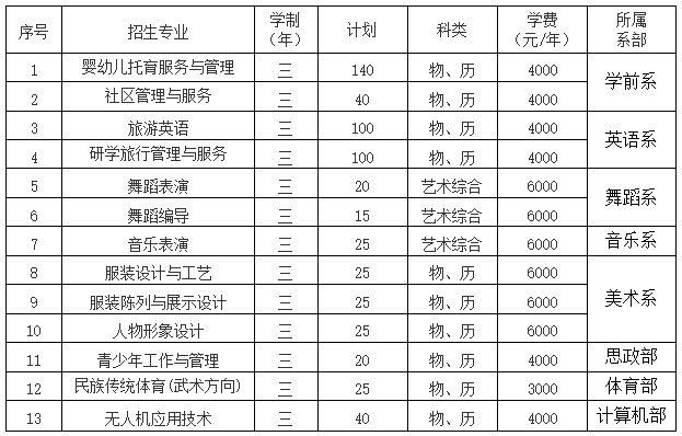 2025太原幼儿师范高等专科学校单招学费多少钱一年-各专业收费标准