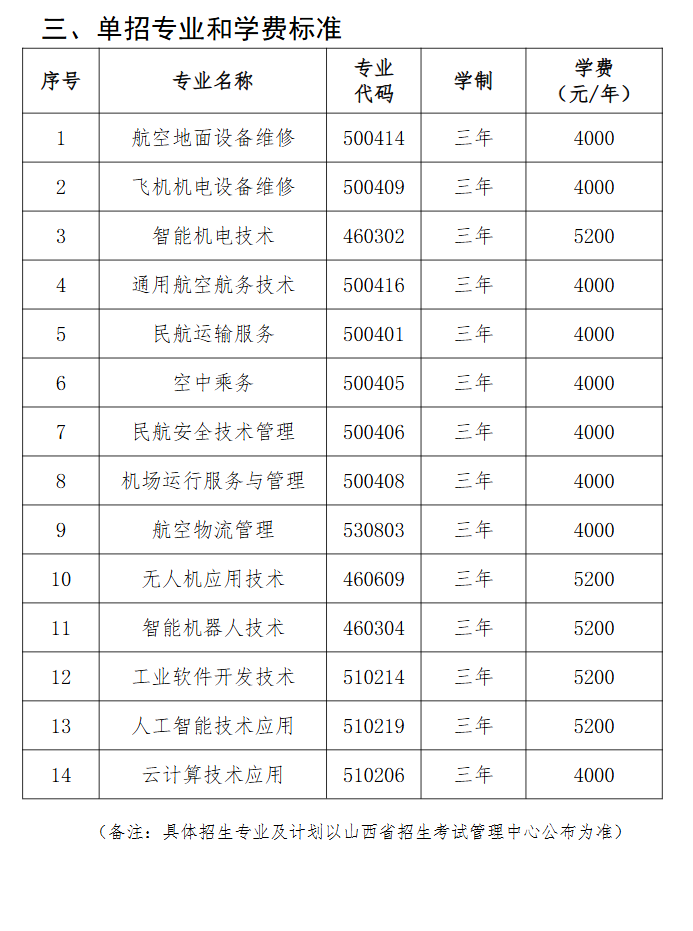 2025山西通用航空职业技术学院单招学费多少钱一年-各专业收费标准