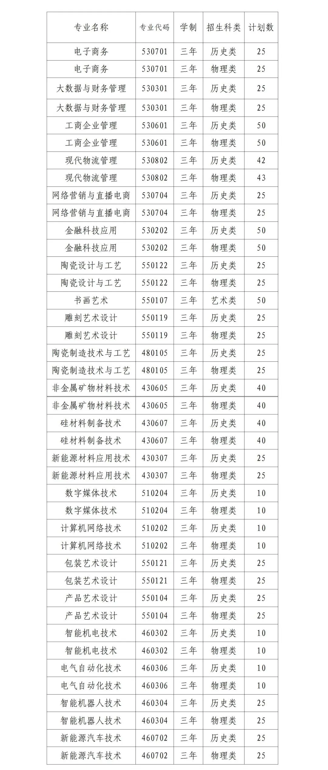 2025朔州陶瓷职业技术学院单招章程