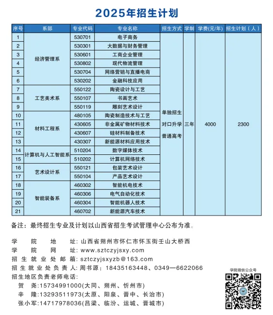 2025朔州陶瓷职业技术学院单招学费多少钱一年-各专业收费标准