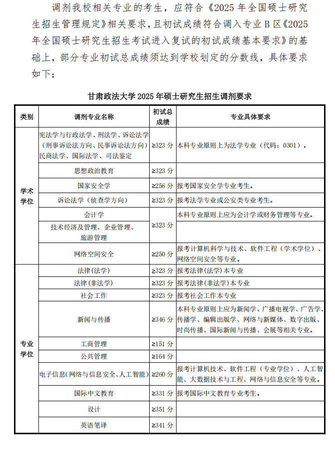 2025年甘肃政法大学考研调剂要求