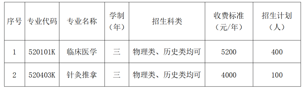 2025年忻州职业技术学院单招章程