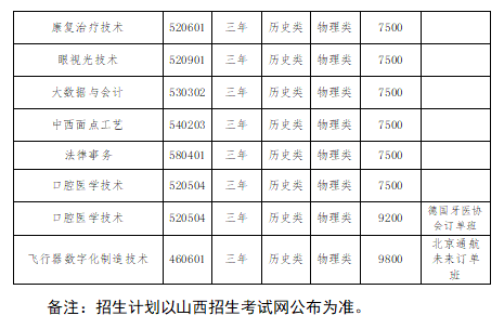2025山西同文职业技术学院单招学费多少钱一年-各专业收费标准