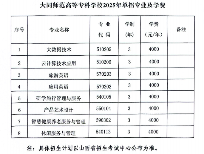 2025大同师范高等专科学校单招学费多少钱一年-各专业收费标准