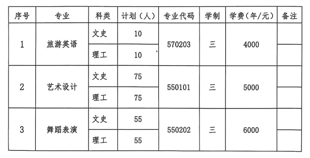 2025运城幼儿师范高等专科学校单招学费多少钱一年-各专业收费标准