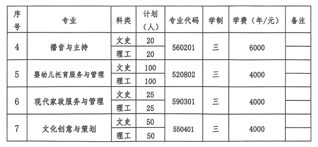 2025运城幼儿师范高等专科学校单招学费多少钱一年-各专业收费标准