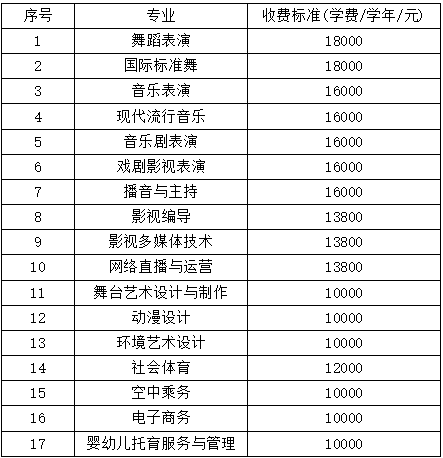 2025年厦门演艺职业学院高职分类考试招生章程