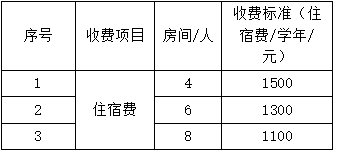 2025年厦门演艺职业学院高职分类考试招生章程