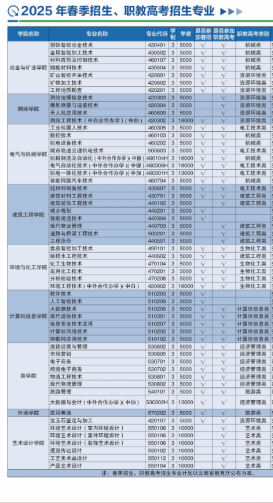 昆明冶金高等专科学校春季招生、职教高考招生专业有哪些？