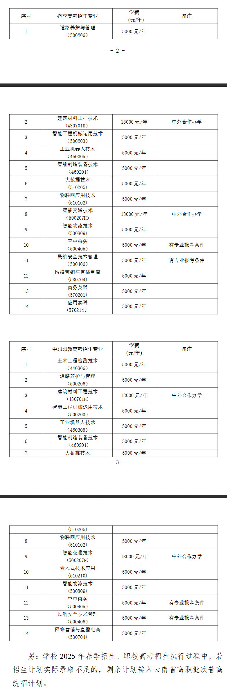2025云南交通职业技术学院春季招生、职教高考招生学费多少钱一年-各专业收费标准