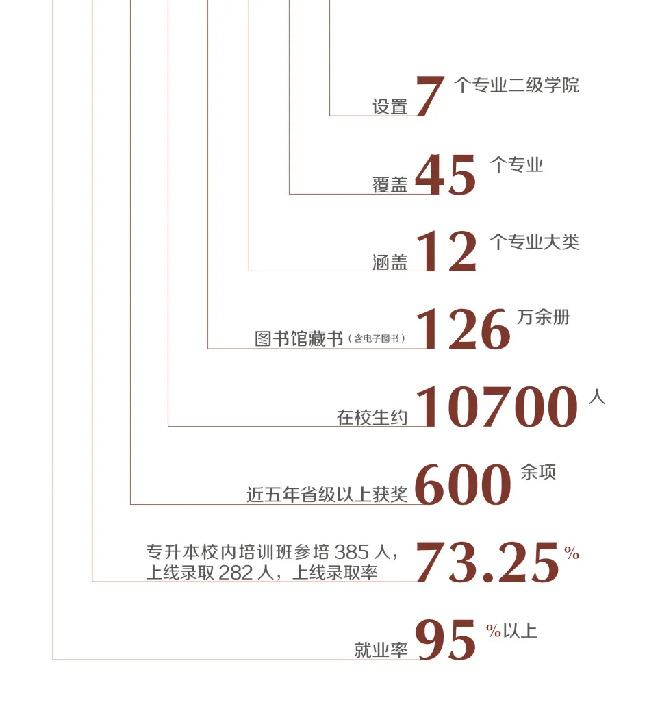 2025年云南经贸外事职业学院春季招生、职教高考招生简章