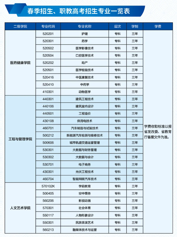 云南三鑫职业技术学院春季招生、职教高考招生专业有哪些？
