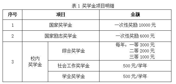 2025福州墨尔本理工职业学院高职分类考试招生章程