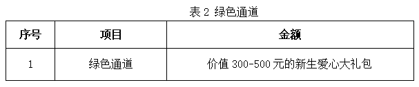 2025福州墨尔本理工职业学院高职分类考试招生章程