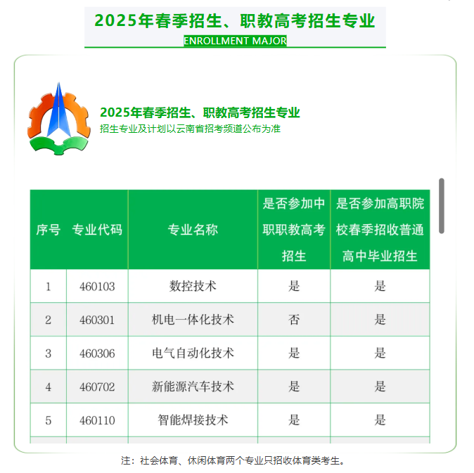 云南国防工业职业技术学院春季招生、职教高考招生专业有哪些？