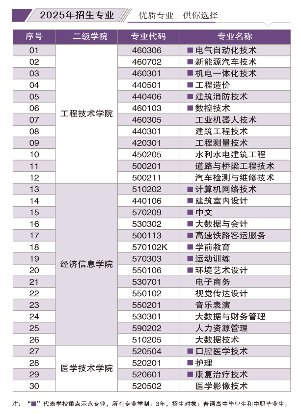 2025年云南工程职业学院春季招生、职教高考报考指南