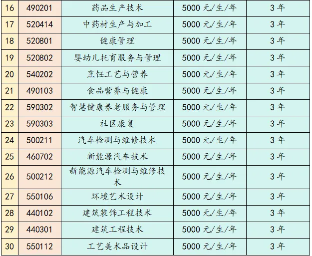 2025云南工贸职业技术学院春季招生、职教高考招生简章