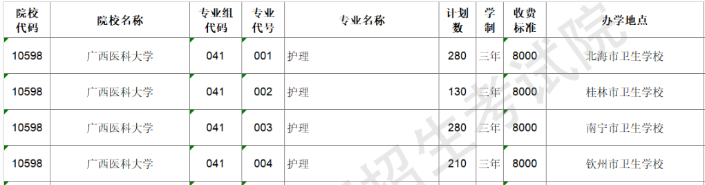 2025广西医科大学高职对口招生学费多少钱一年-各专业收费标准