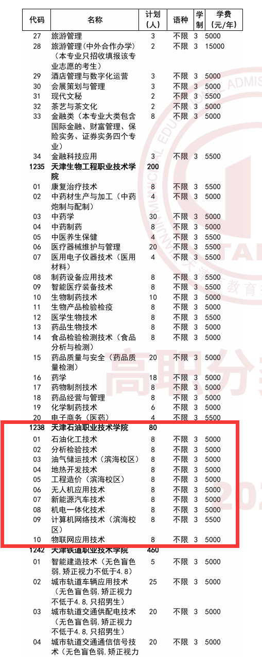 天津石油职业技术学院高职分类考试招生专业有哪些？