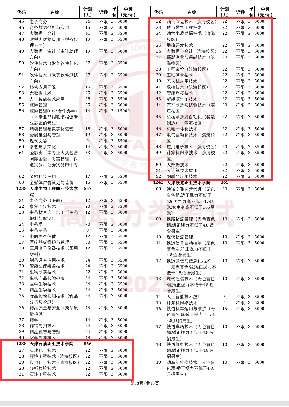 天津石油职业技术学院高职分类考试招生专业有哪些？