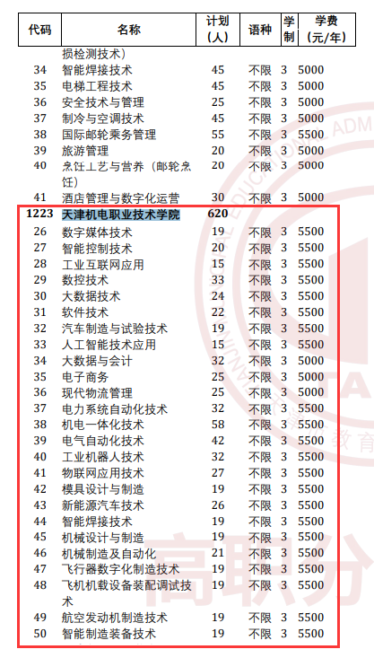 2025天津机电职业技术学院高职分类考试招生计划