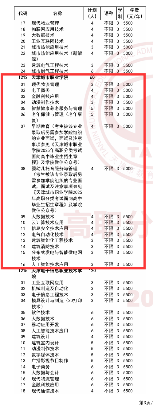 天津城市职业学院高职分类考试招生专业有哪些？