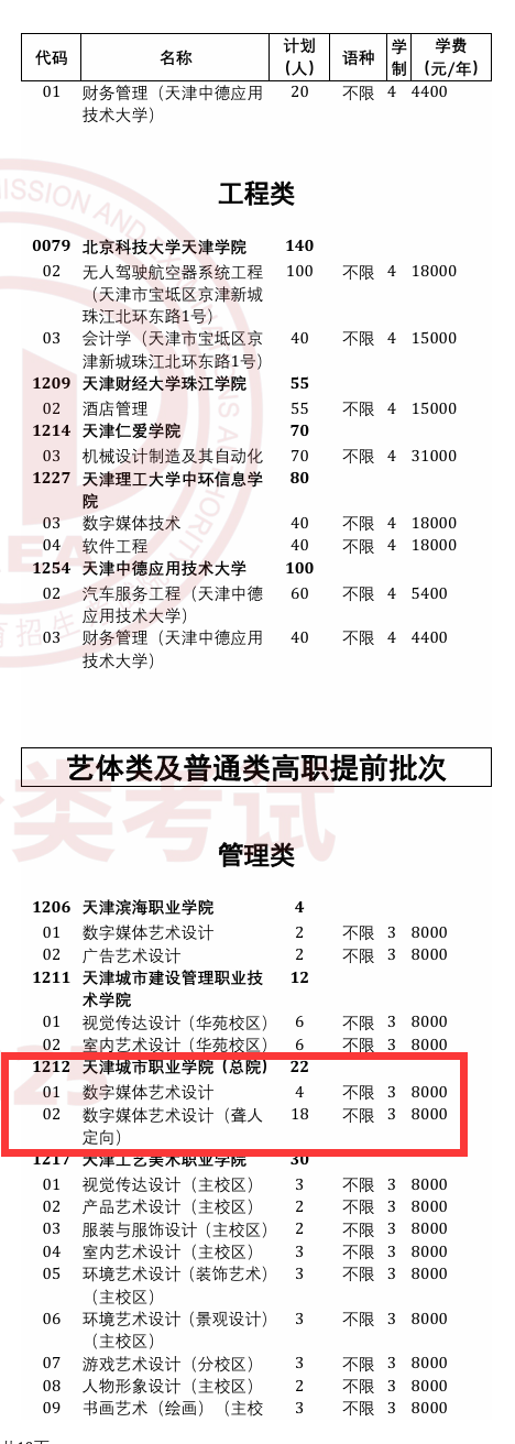 天津城市职业学院高职分类考试招生专业有哪些？