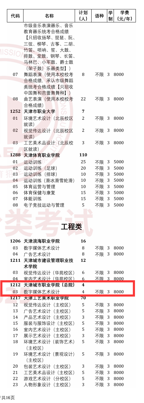 天津城市职业学院高职分类考试招生专业有哪些？