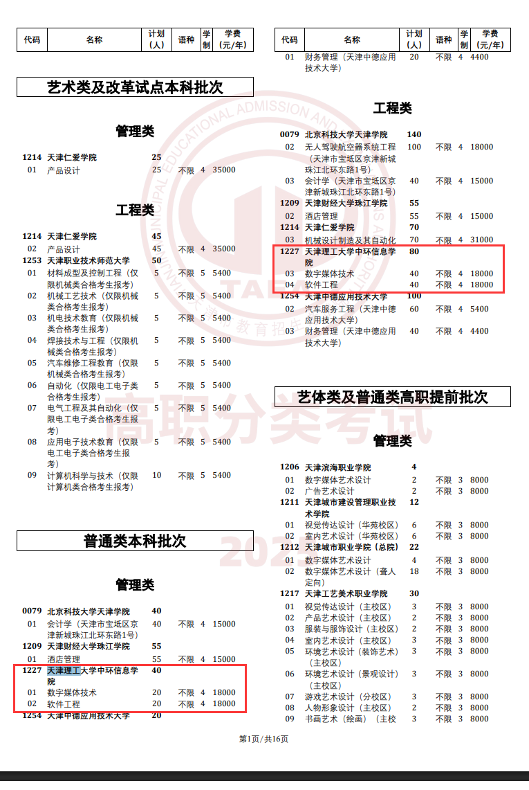 2025天津理工大学中环信息学院高职分类考试招生计划