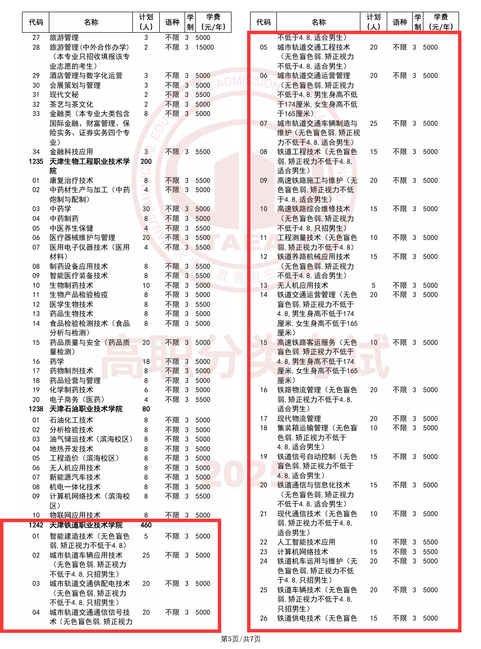 2025天津铁道职业技术学院高职分类考试招生计划