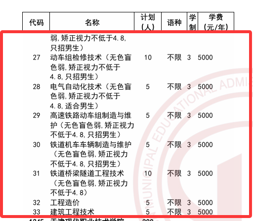 2025天津铁道职业技术学院高职分类考试招生计划