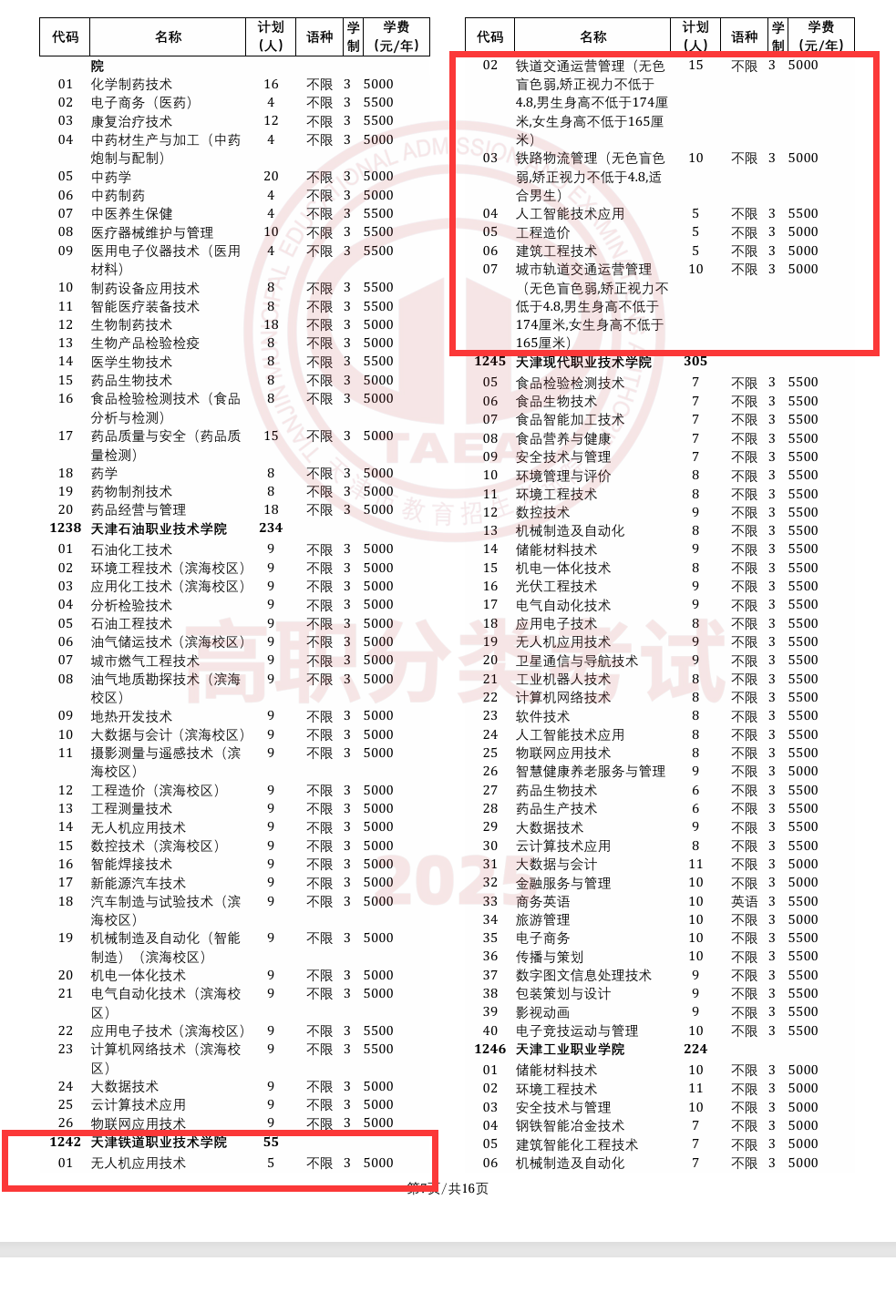 2025天津铁道职业技术学院高职分类考试招生计划