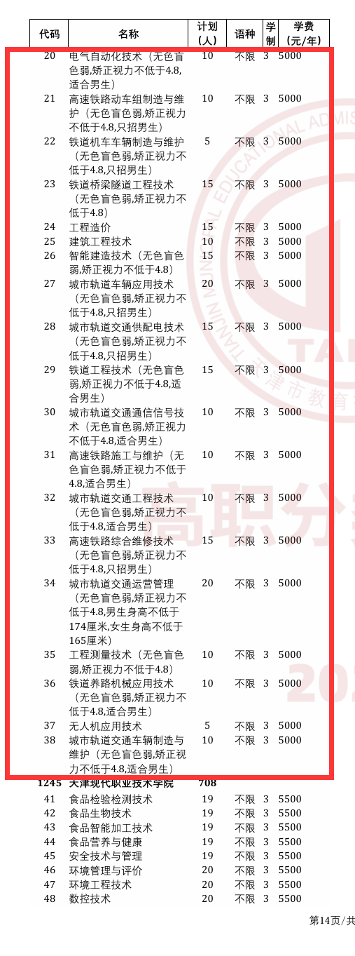 2025天津铁道职业技术学院高职分类考试招生计划