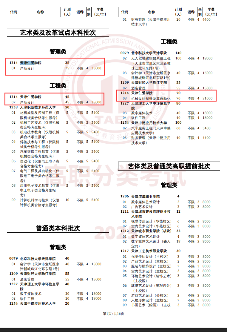 2025天津仁爱学院高职分类考试招生计划