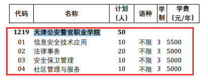 天津公安警官职业学院高职分类考试招生专业有哪些？