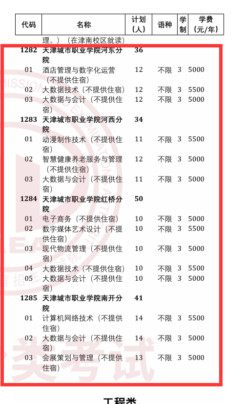 天津城市职业学院高职分类考试招生专业有哪些？