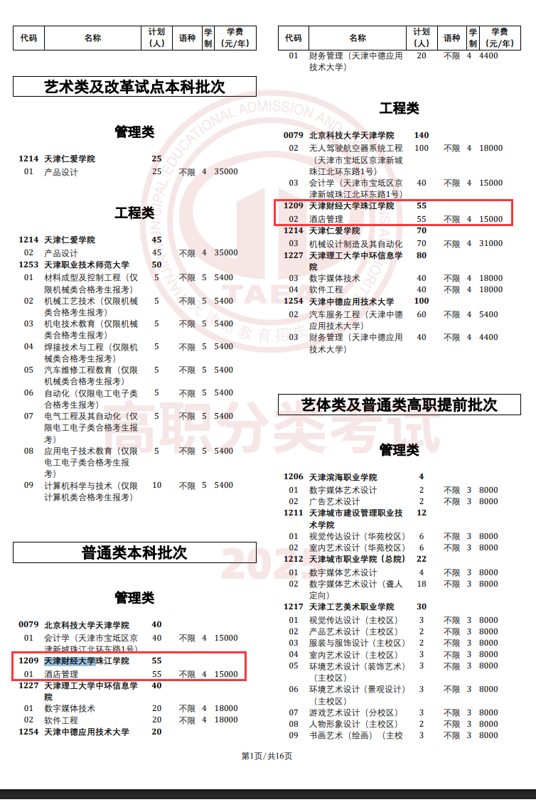 2025年天津财经大学珠江学院高职分类考试招生计划