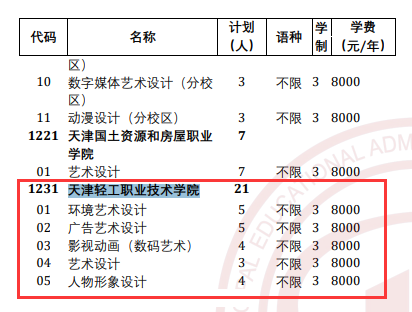 天津轻工职业技术学院高职分类考试招生专业有哪些？