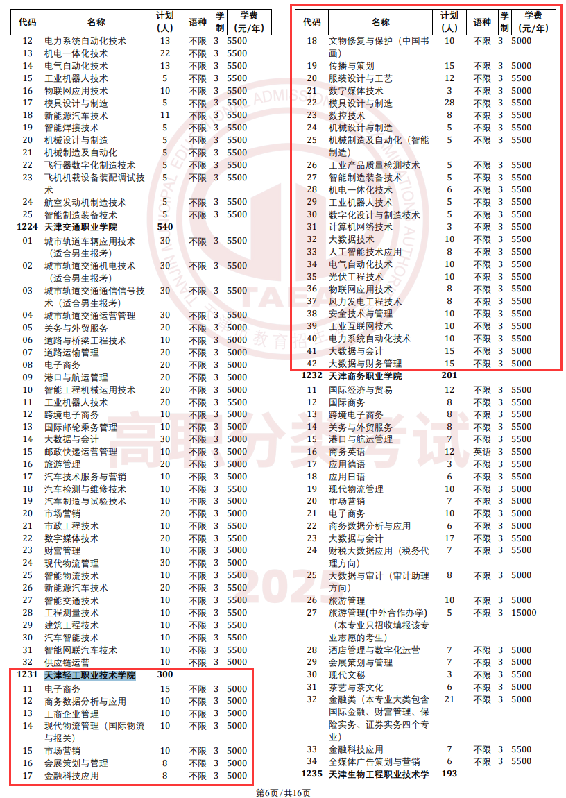 天津轻工职业技术学院高职分类考试招生专业有哪些？