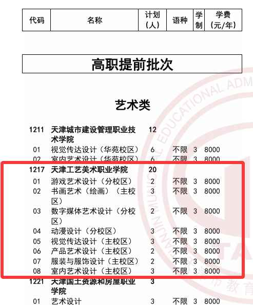 2025天津工艺美术职业学院高职分类考试招生计划