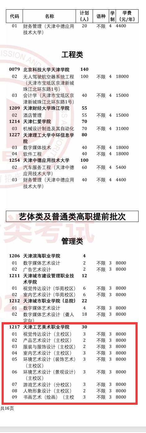 2025天津工艺美术职业学院高职分类考试招生计划
