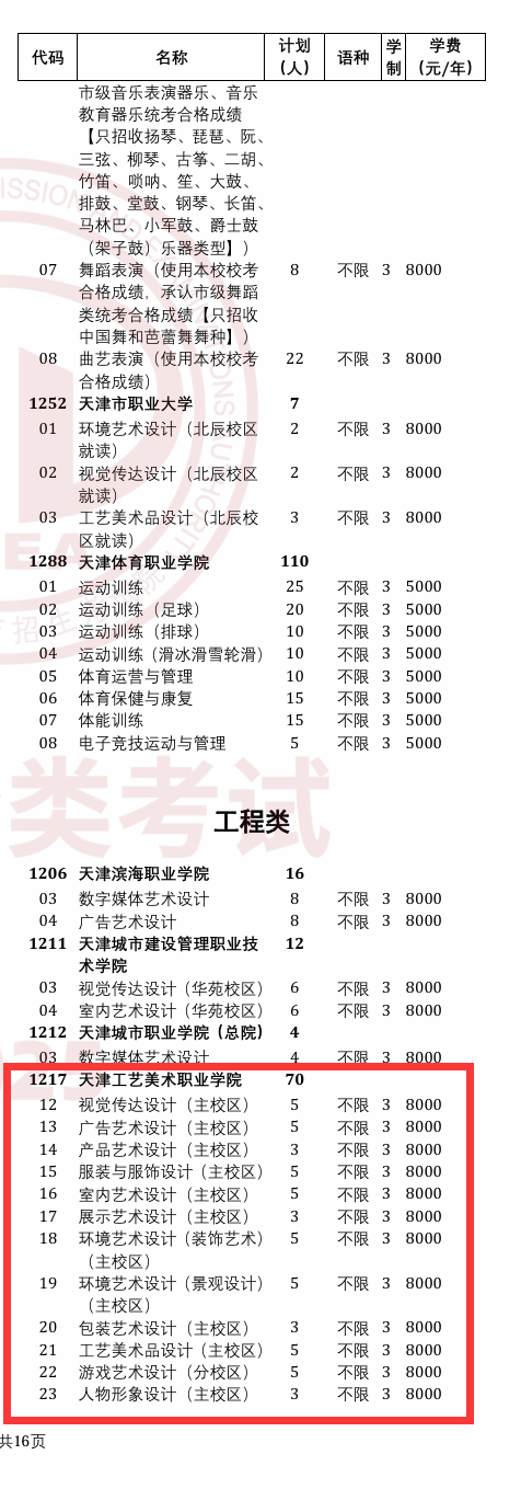 2025天津工艺美术职业学院高职分类考试招生计划