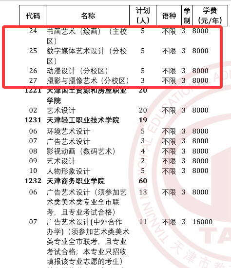 2025天津工艺美术职业学院高职分类考试招生计划