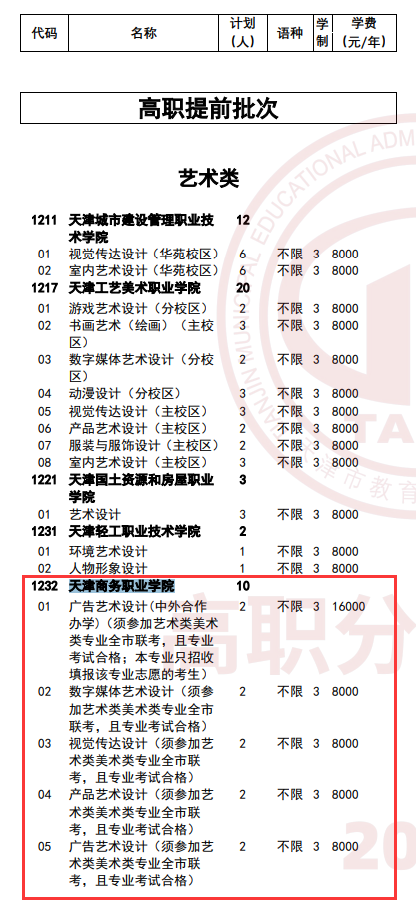 2025天津商务职业学院高职分类考试招生计划