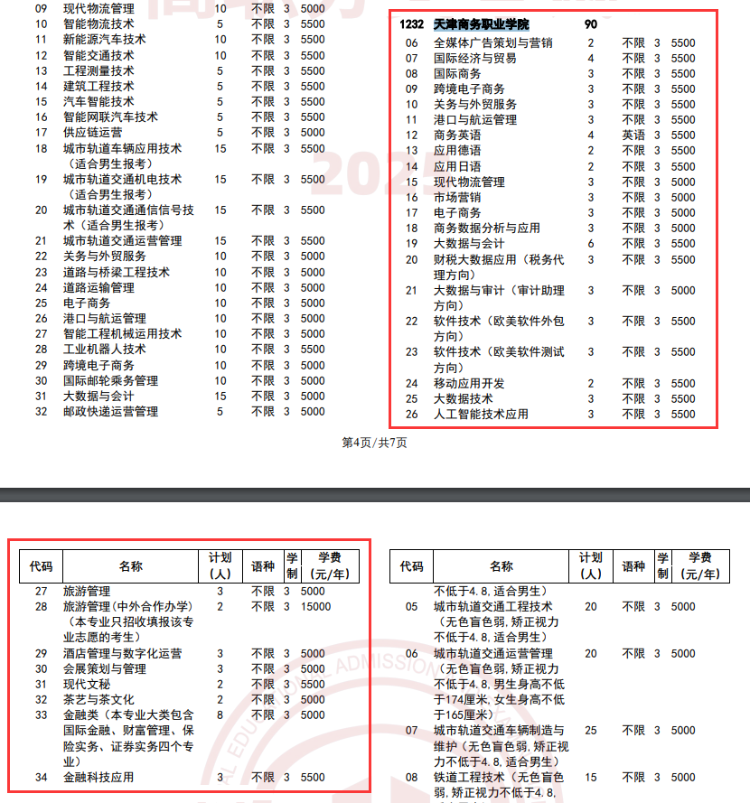 2025天津商务职业学院高职分类考试招生计划