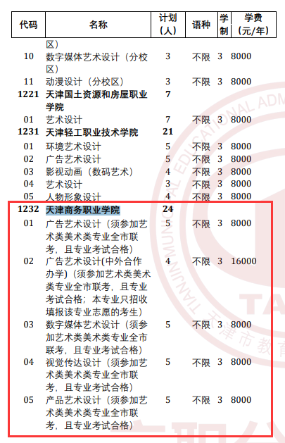2025天津商务职业学院高职分类考试招生计划