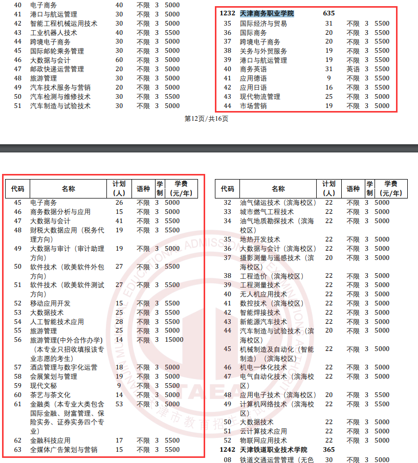 2025天津商务职业学院高职分类考试招生计划