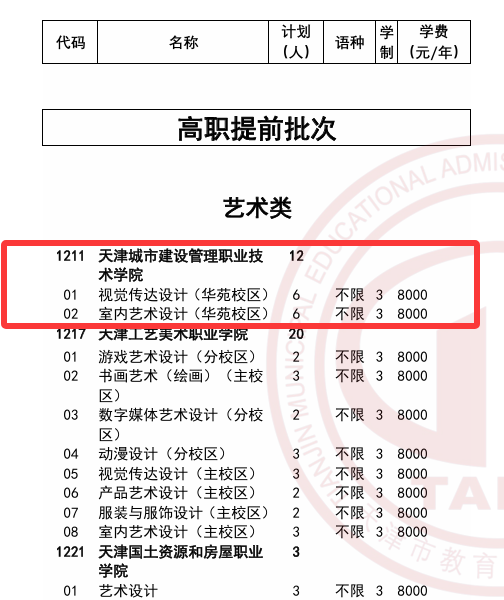 2025天津城市建设管理职业技术学院高职分类考试招生学费多少钱一年-各专业收费标准