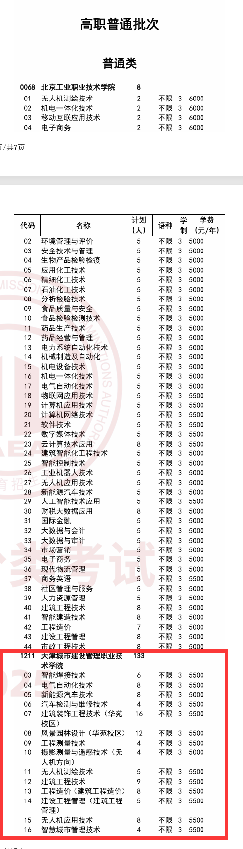 2025天津城市建设管理职业技术学院高职分类考试招生学费多少钱一年-各专业收费标准