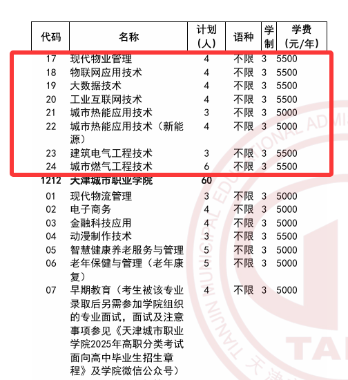 2025天津城市建设管理职业技术学院高职分类考试招生学费多少钱一年-各专业收费标准